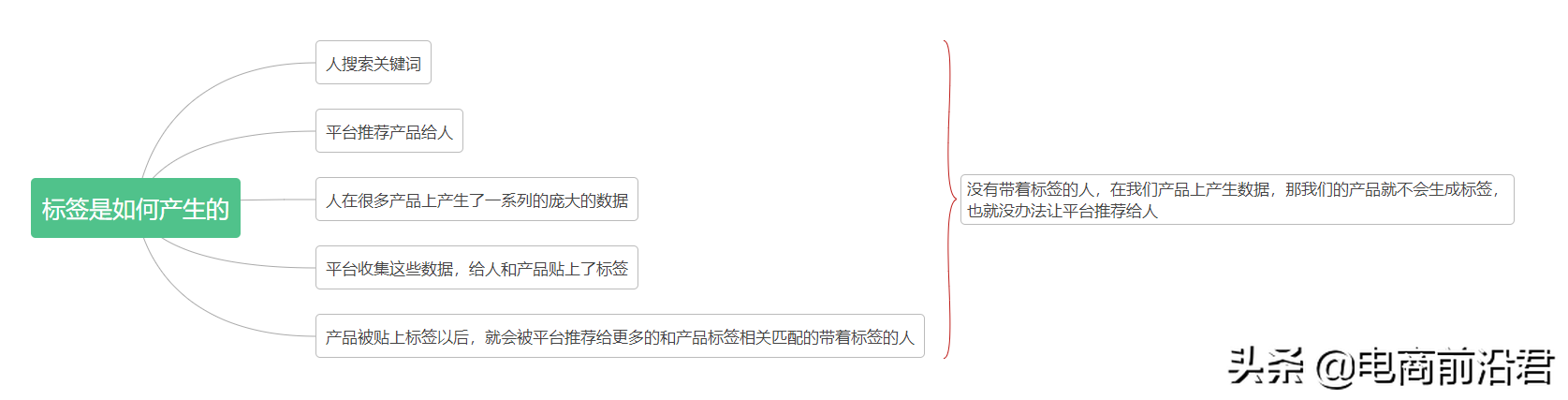 深度解析淘宝平台对产品展现的逻辑，中小卖家必学的核心基础知识