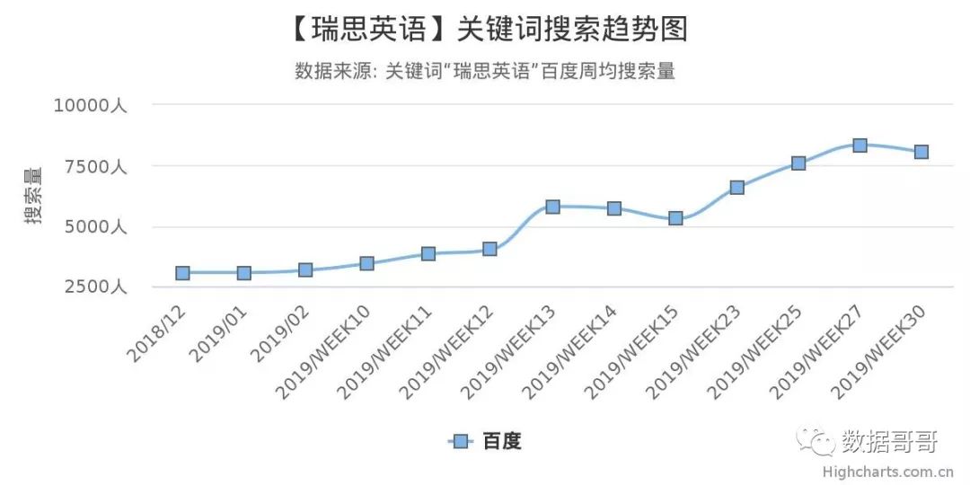 教育加盟品牌搜索趋势分享