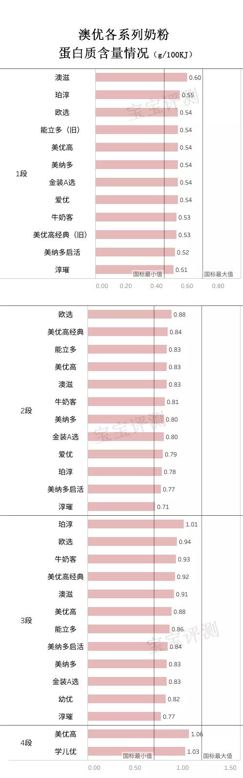 澳优奶粉全面评测：12个系列，只有1个系列值得推荐！