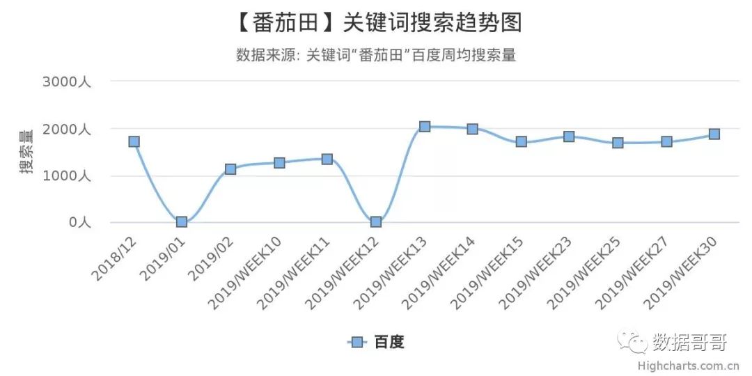 教育加盟品牌搜索趋势分享