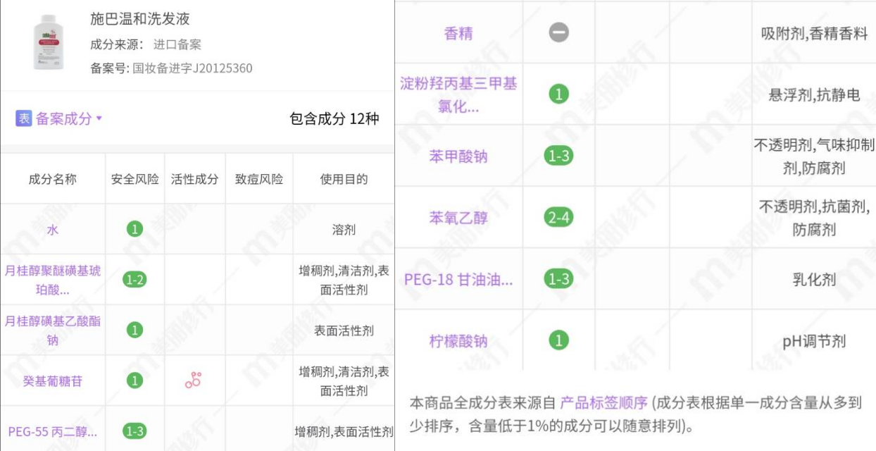 3款施巴经典洗发水分析：温和、去屑、控油，每款都不一样