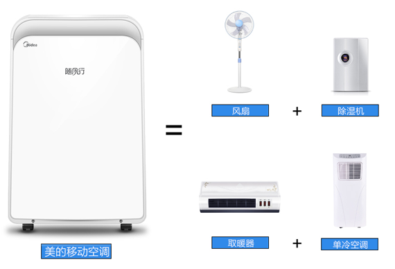 温暖一路追随 美的移动空调3058元