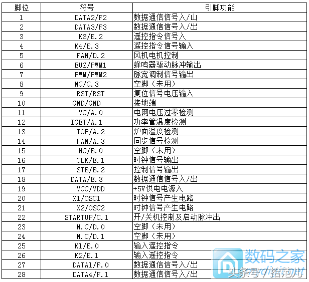 拆个电气锅，阿迪锅洛贝(Luby) Y50-90WG