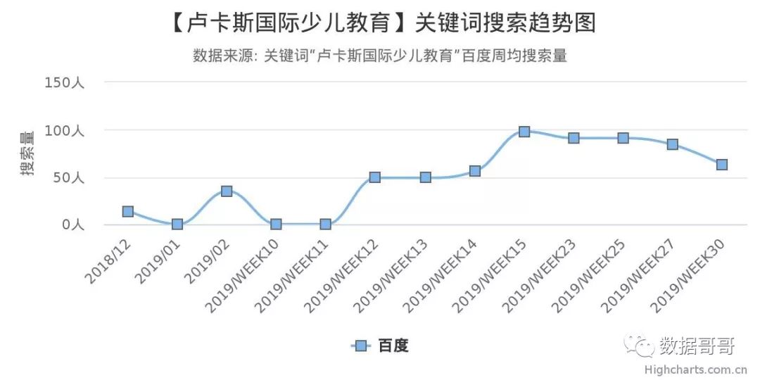 教育加盟品牌搜索趋势分享