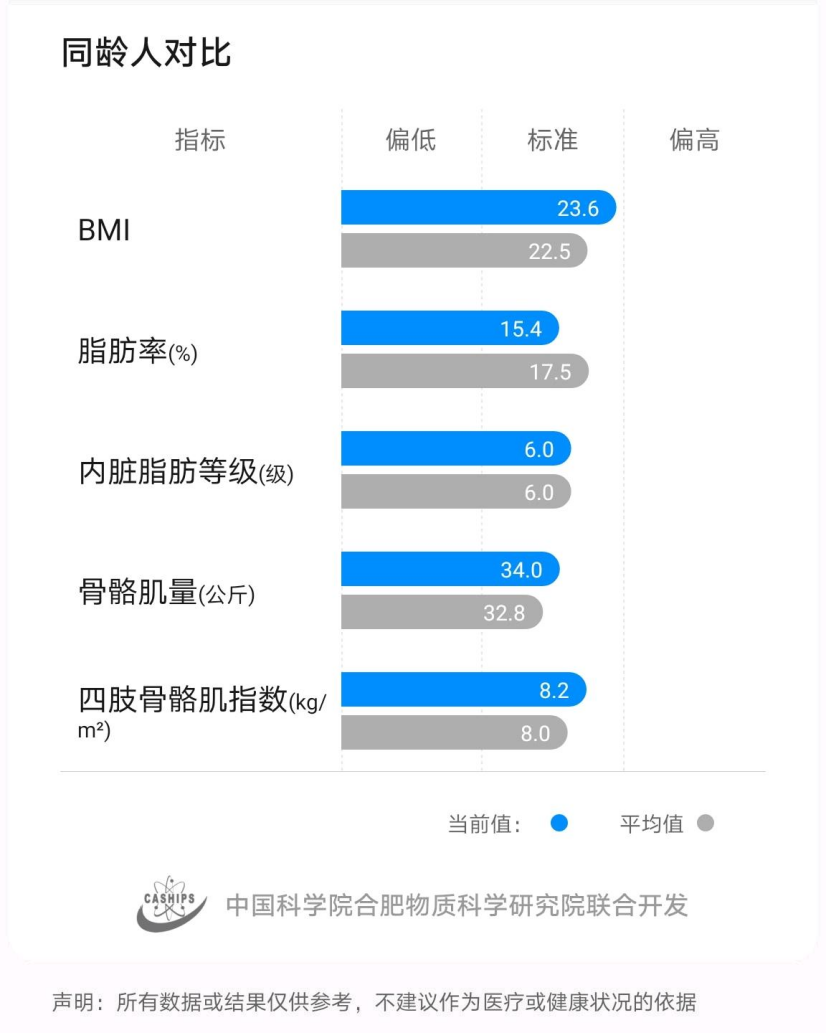 华为智能体脂秤 3 Pro 测评：上个秤，测测你的肝脏脂肪