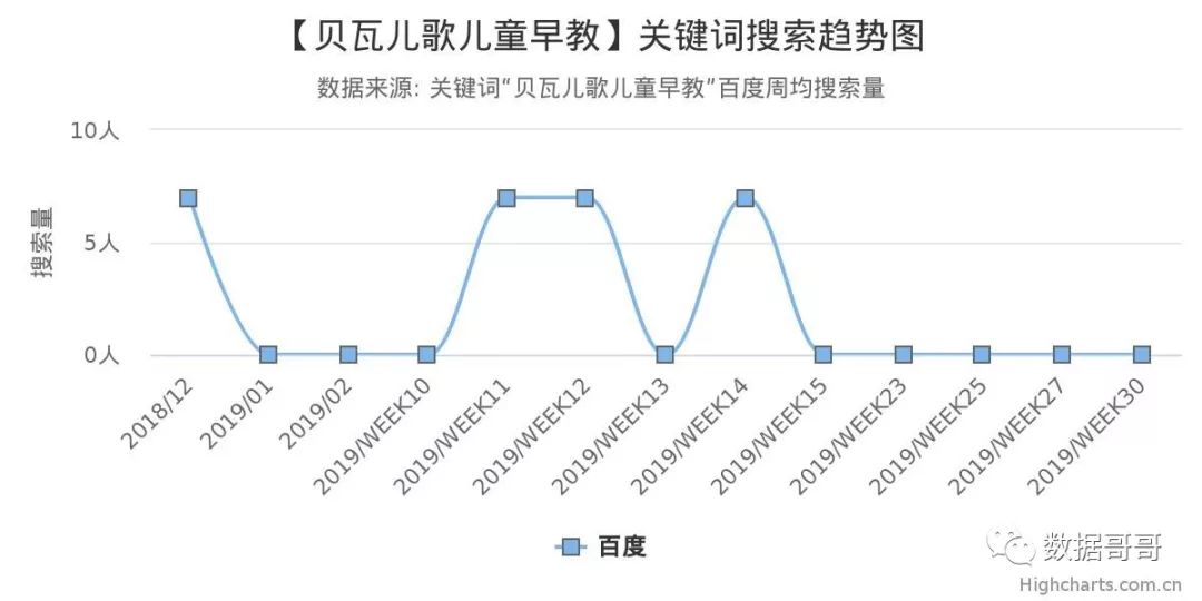 教育加盟品牌搜索趋势分享