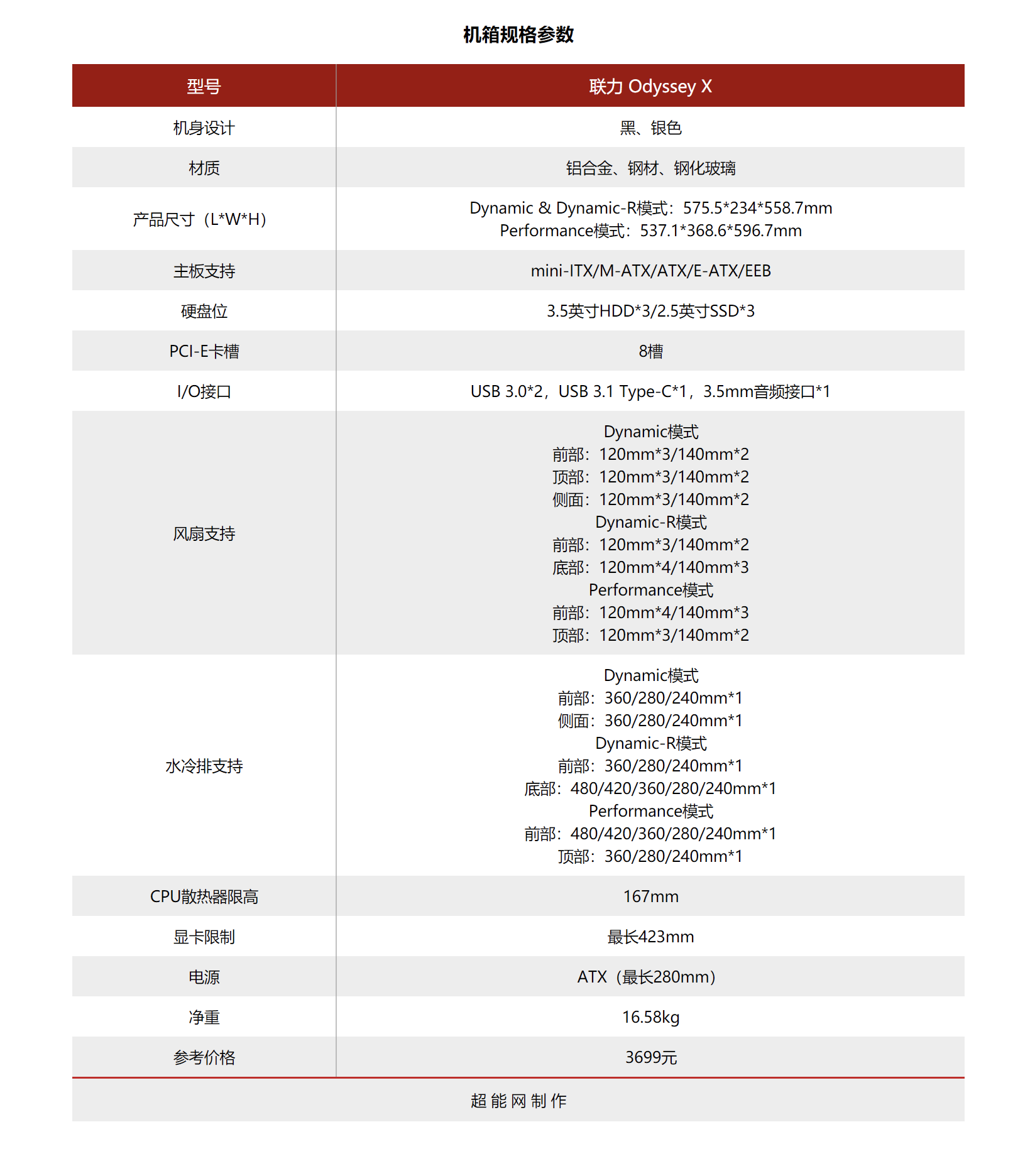 联力Odyssey X机箱评测：特别多变的全塔大旗舰