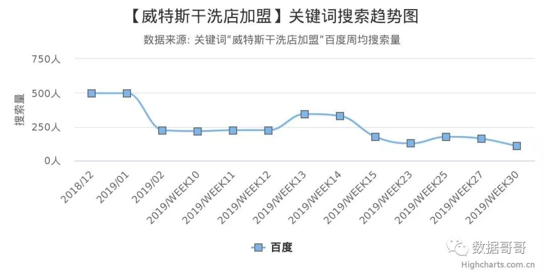 教育加盟品牌搜索趋势分享