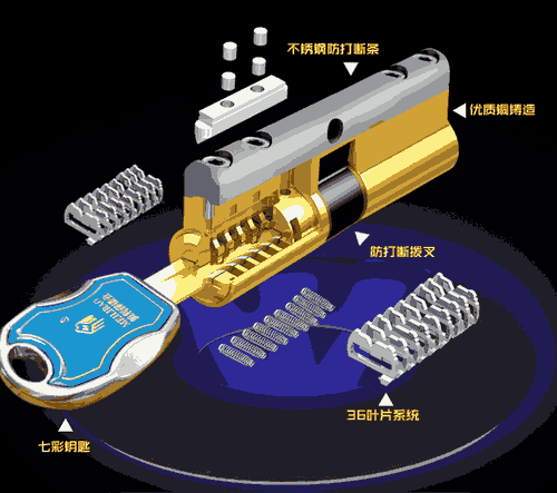 锁之心脏是如何来防盗的？超B级锁芯功能终极大揭秘