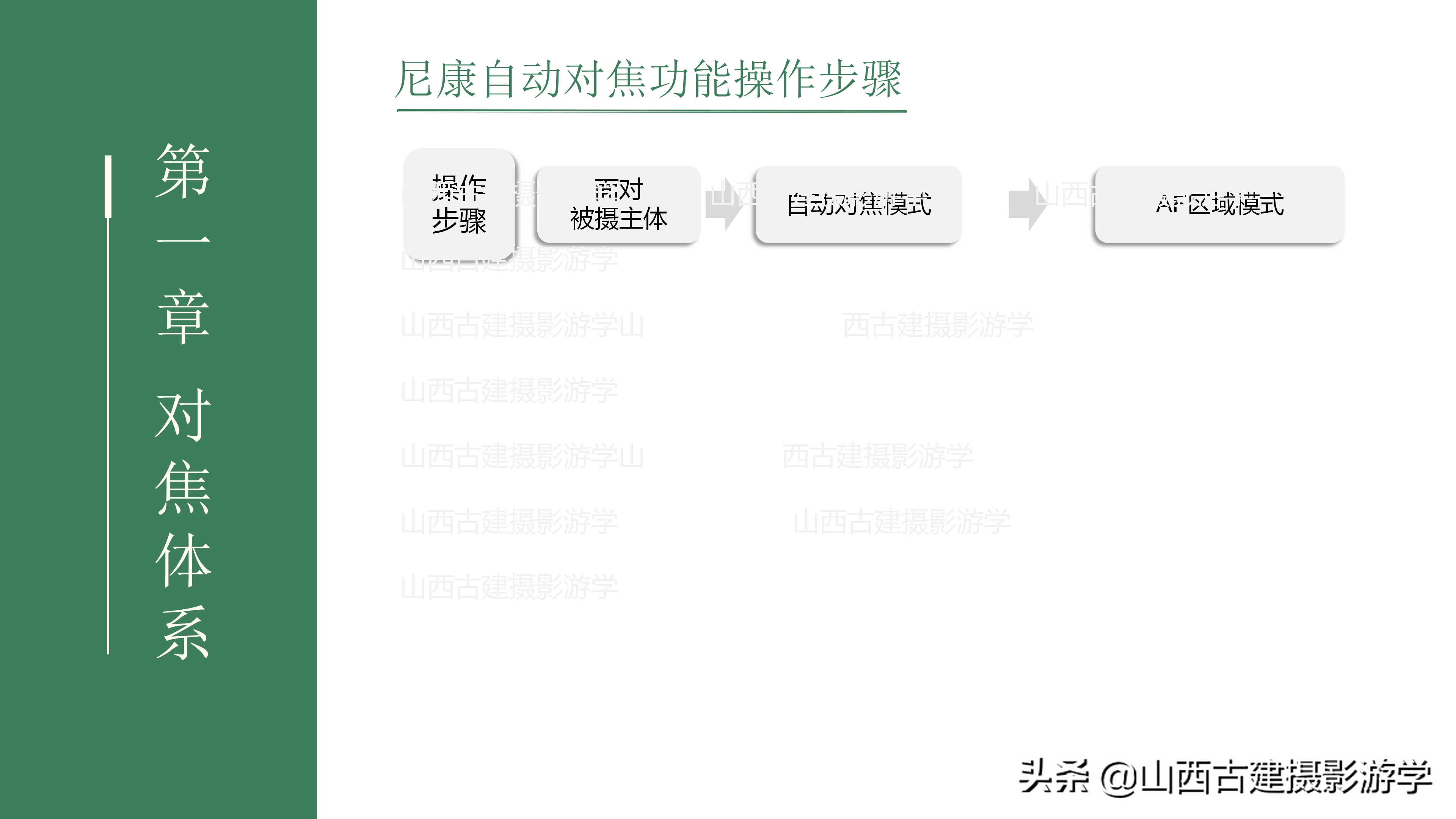 单反相机对焦功能怎么设定？（尼康篇）