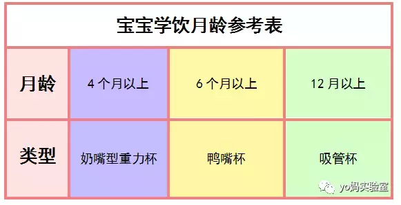 选择了正确的学饮杯，真的会让孩子爱上喝水啊！