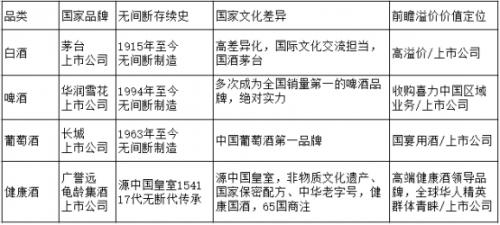 小酒之王！125ml售49元每瓶，龟龄集酒定义中国小酒新高度！