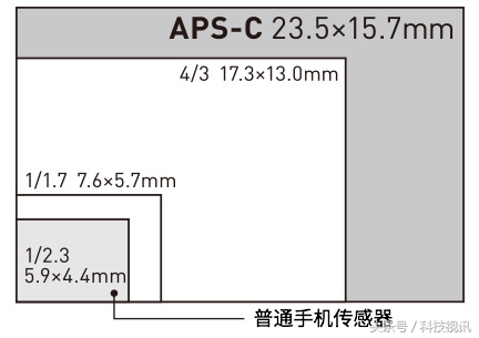 妙趣横生发现生活之美 富士XF10数码相机评测