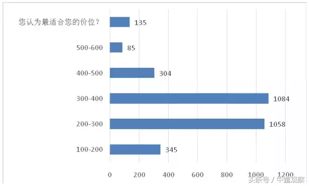 多美滋初颖“高配低价”高调面市，要掀起羊奶粉价格“革命”？