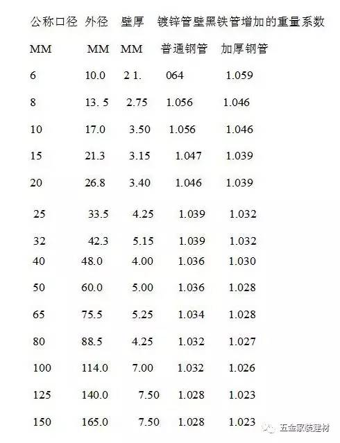 镀锌钢管规格表 镀锌钢管壁厚 镀锌钢管国标