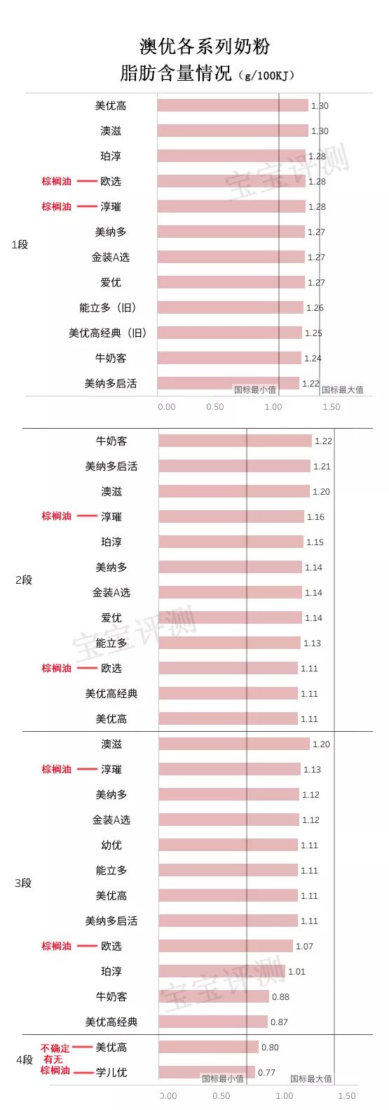 澳优奶粉全面评测：12个系列，只有1个系列值得推荐！