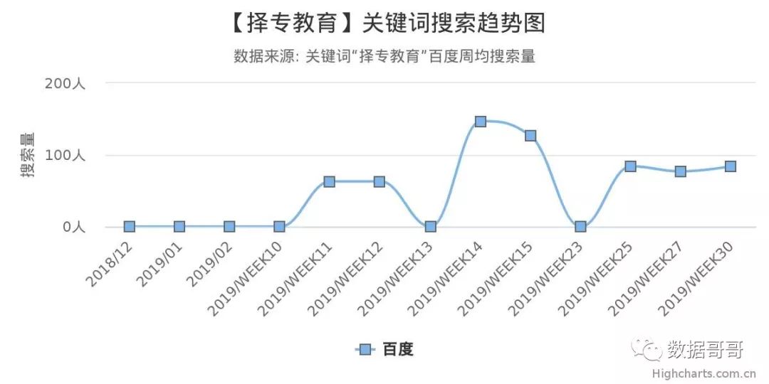 教育加盟品牌搜索趋势分享