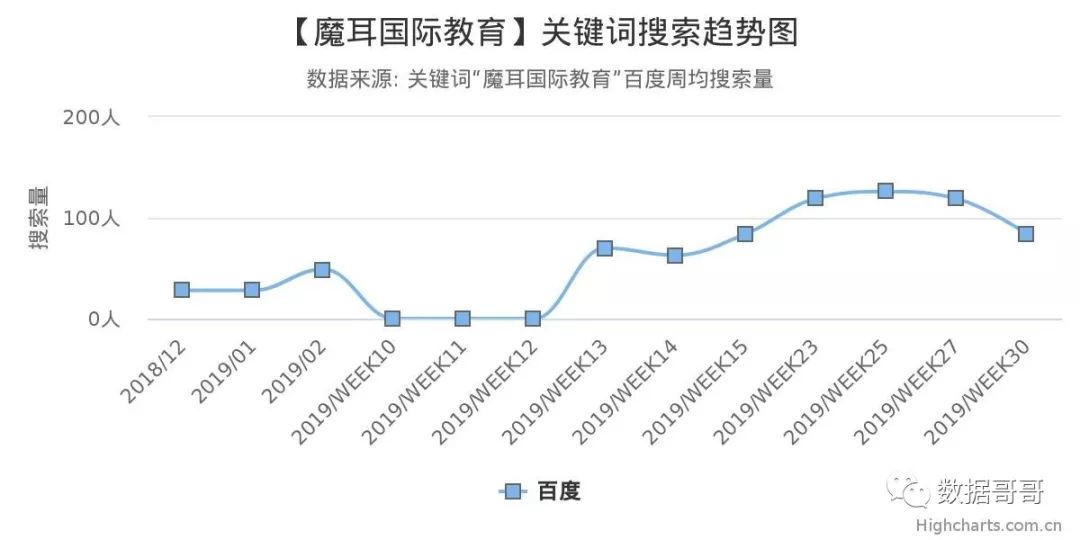 教育加盟品牌搜索趋势分享