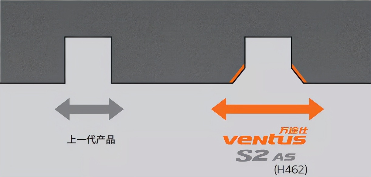 “胎软”、“噪音低”，韩泰轮胎获众测店主一致好评