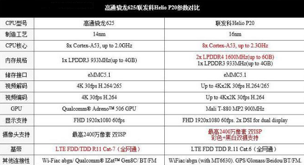 魅蓝MAX 2配置参数流出？联发科P20全家桶不忍直视