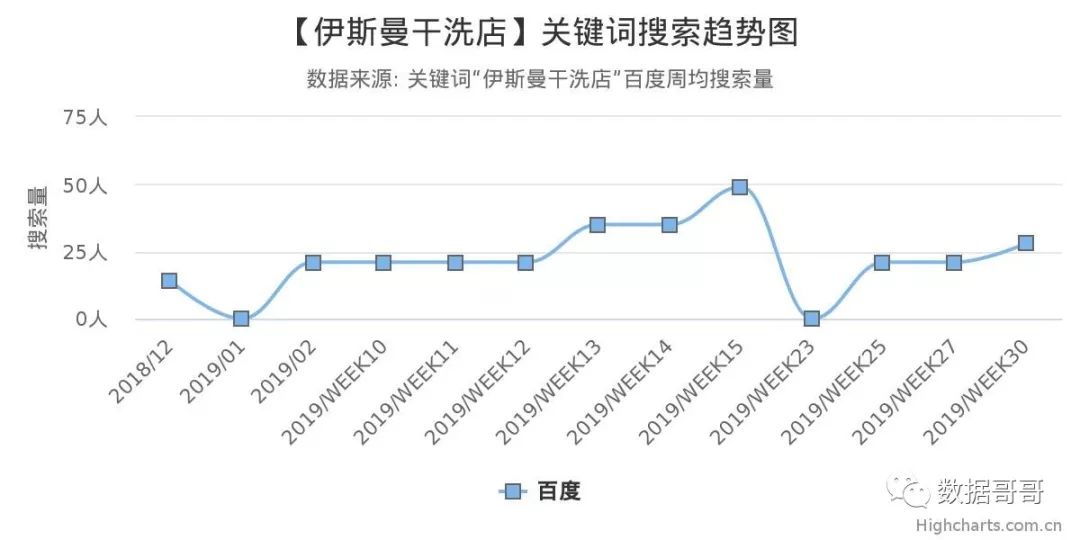 教育加盟品牌搜索趋势分享