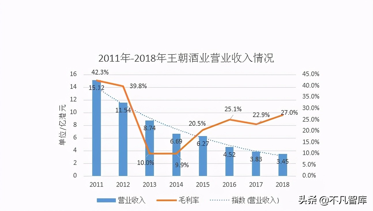 股价不足5毛，“王朝”葡萄酒在过去几十年，发生了什么？