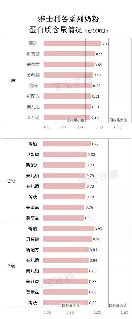 雅士利奶粉评测：买388的，还是买78的？