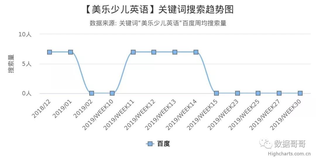 教育加盟品牌搜索趋势分享