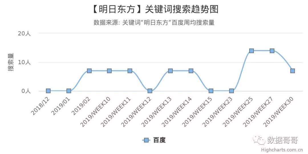 教育加盟品牌搜索趋势分享