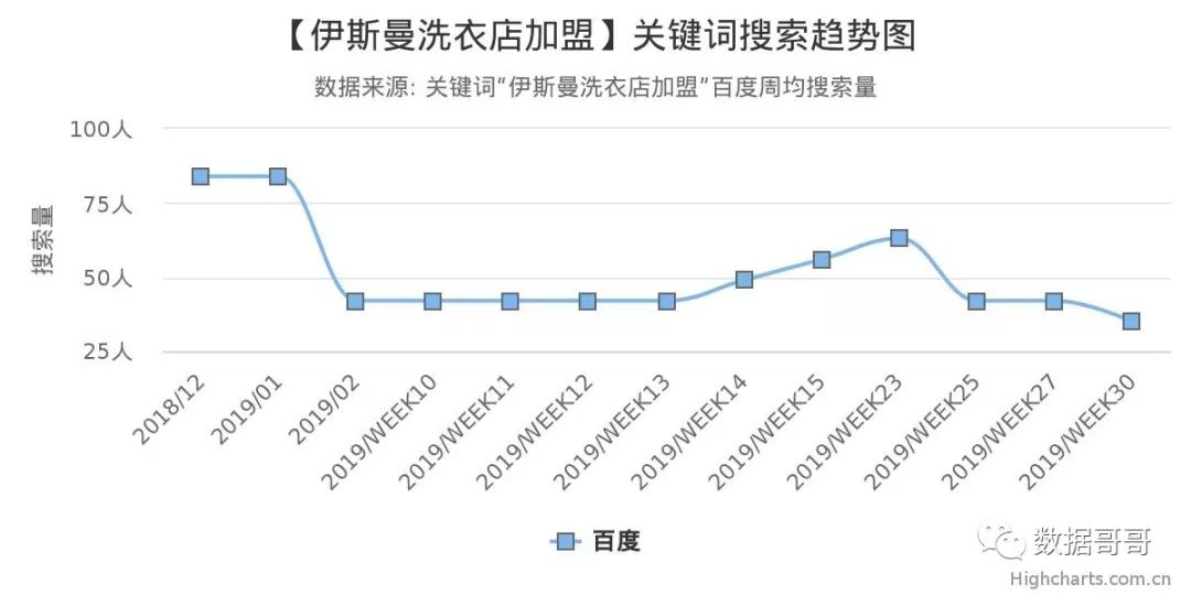 教育加盟品牌搜索趋势分享