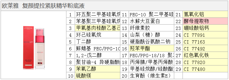 欧莱雅，粉底液怎么样？好用吗？