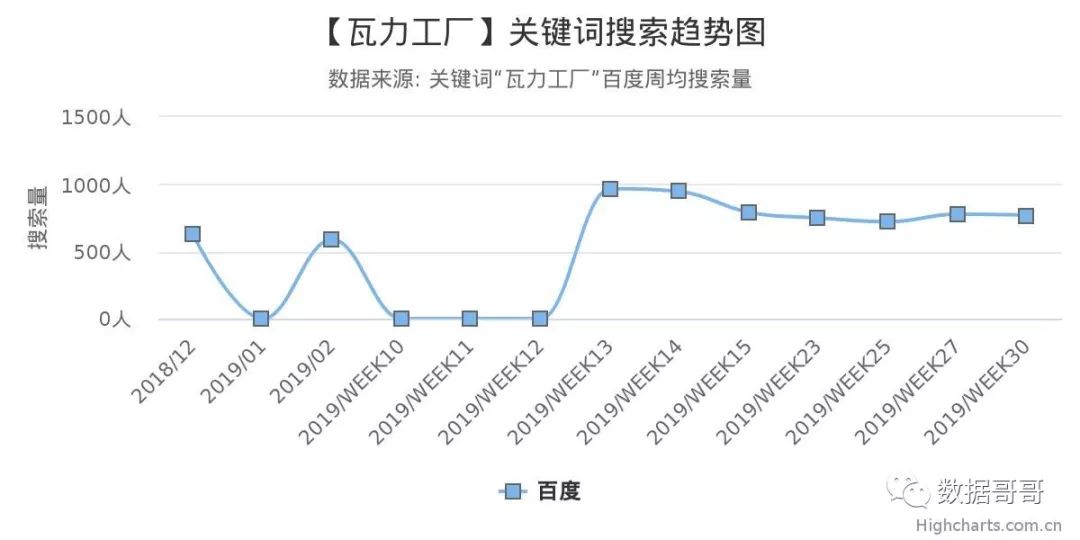 教育加盟品牌搜索趋势分享