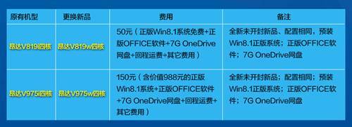 艰难的决定！昂达开启Win8平板升级换新服务