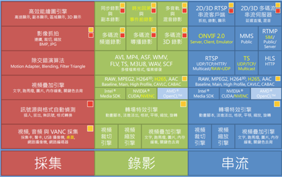 天创恒达TC-550N1-L DVI采集卡推荐