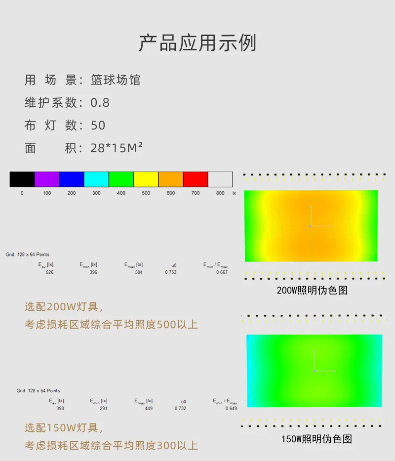 佛山照明·FG128系列投光灯，纤薄身材投出磅礴光明