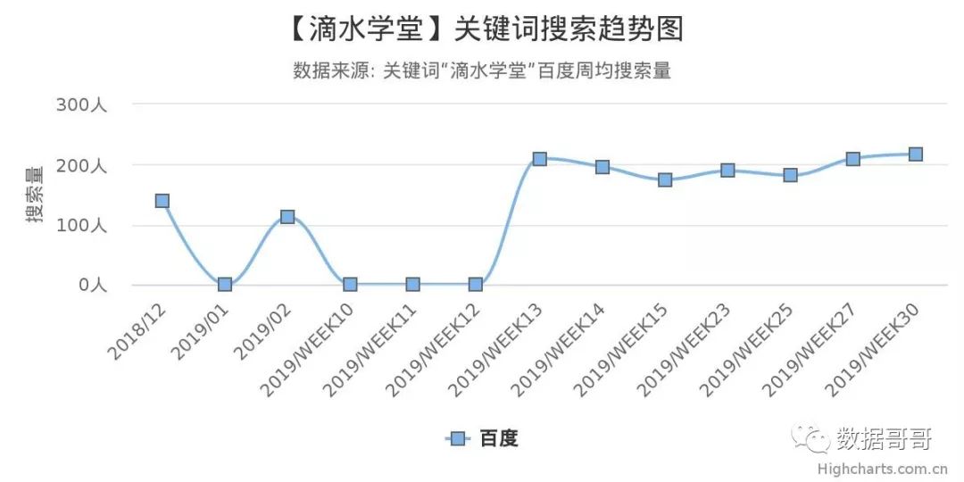 教育加盟品牌搜索趋势分享