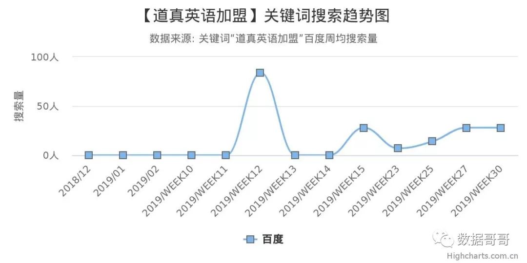 教育加盟品牌搜索趋势分享