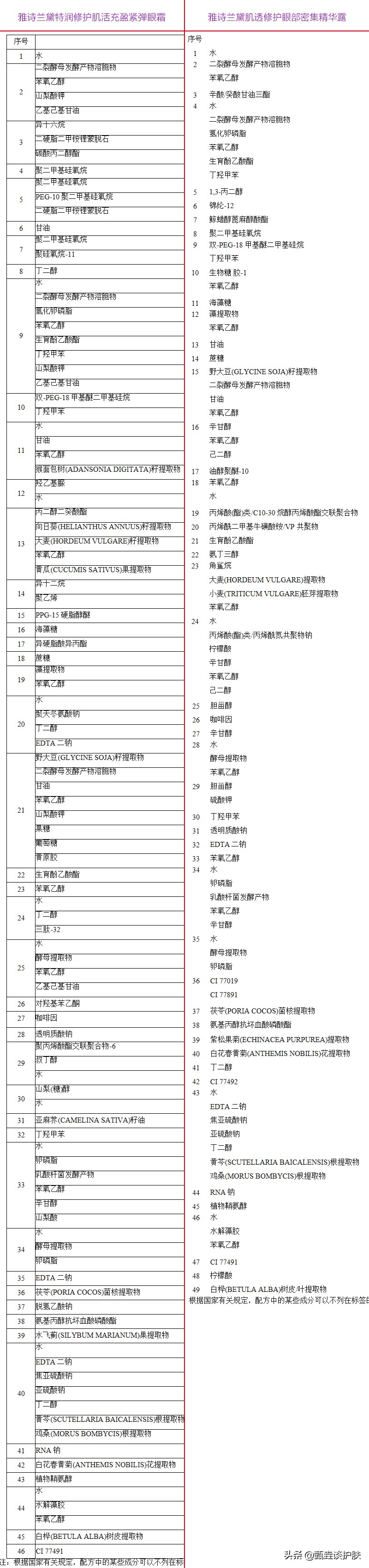 深度扒皮“雅诗兰黛液体眼绷带”