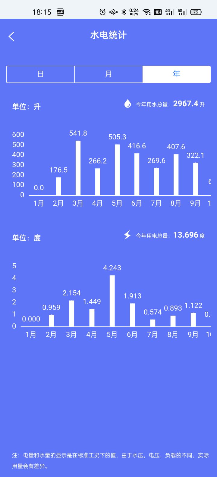 小天鹅超微净泡水魔方洗衣机一年使用心得