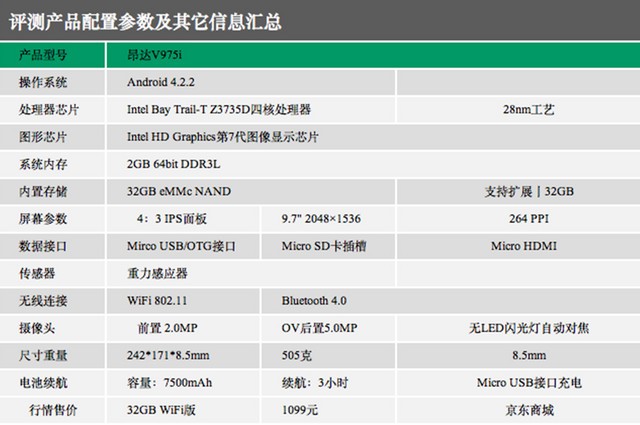 屏幕堪比iPad Air 昂达V975i平板评测