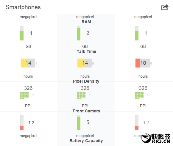 iPhone SE完整配置：内存只有悲剧的1GB？