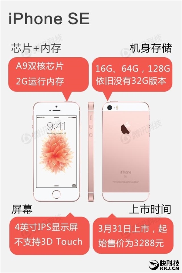 iPhone SE完整配置：内存只有悲剧的1GB？