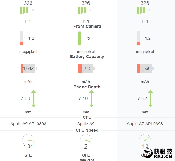 iPhone SE完整配置：内存只有悲剧的1GB？