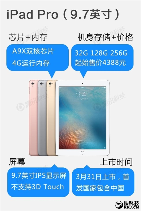 iPhone SE完整配置：内存只有悲剧的1GB？