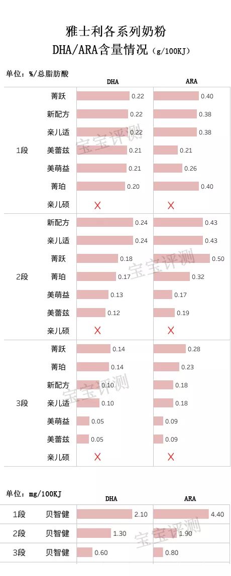 雅士利奶粉评测：买388的，还是买78的？