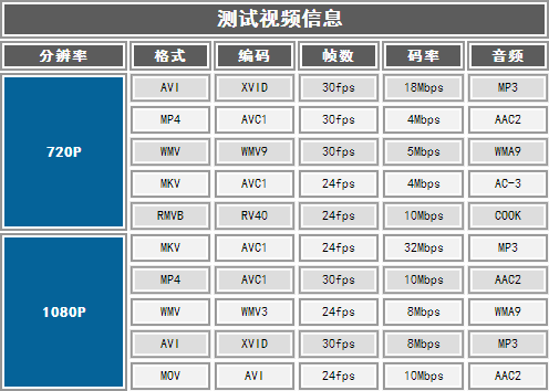 屏幕堪比iPad Air 昂达V975i平板评测