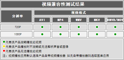 屏幕堪比iPad Air 昂达V975i平板评测