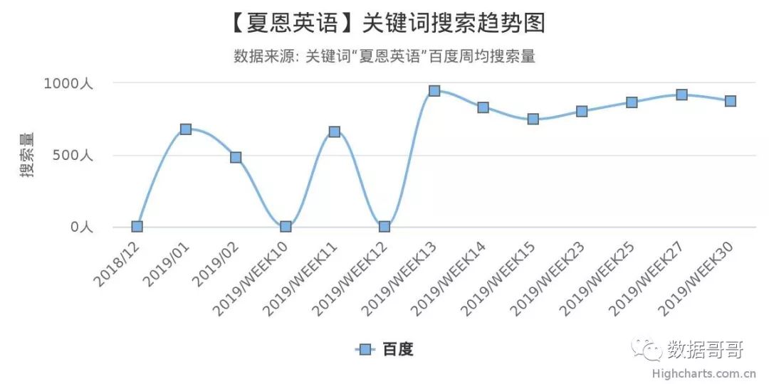 教育加盟品牌搜索趋势分享