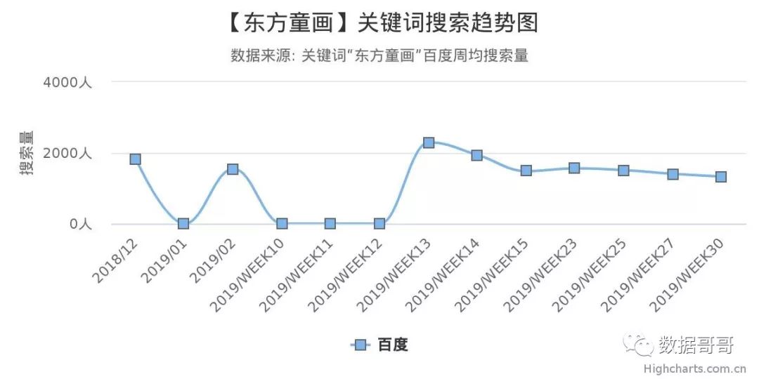 教育加盟品牌搜索趋势分享