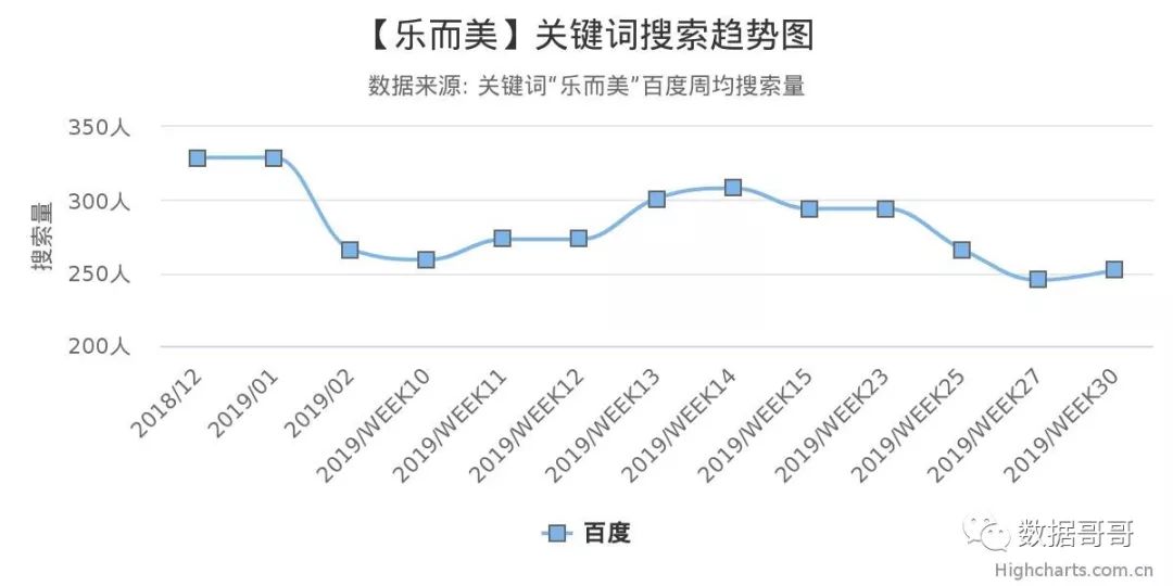 教育加盟品牌搜索趋势分享